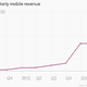 Image for article titled Alibaba’s latest IPO filing is a glimpse into its future